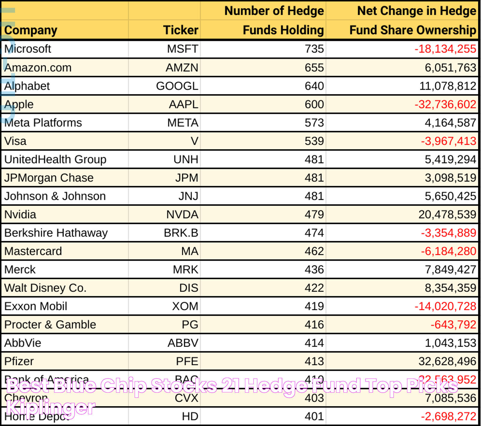 Best Blue Chip Stocks 21 Hedge Fund Top Picks Kiplinger