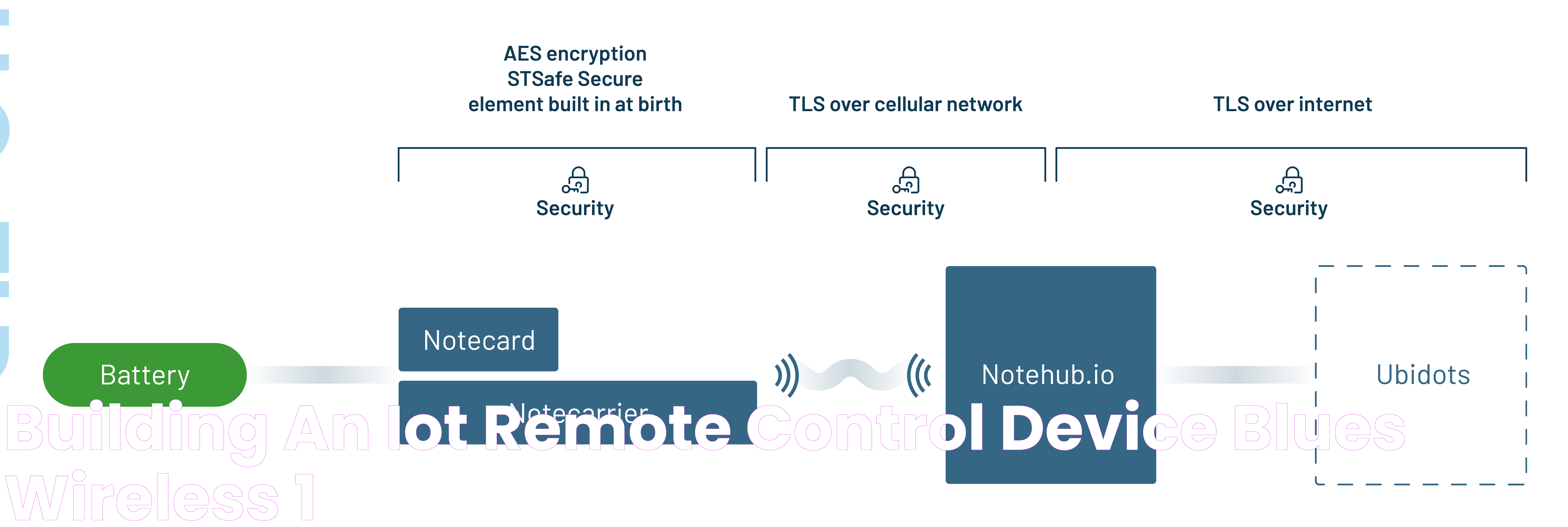 Building an IoT Remote Control Device Blues Wireless