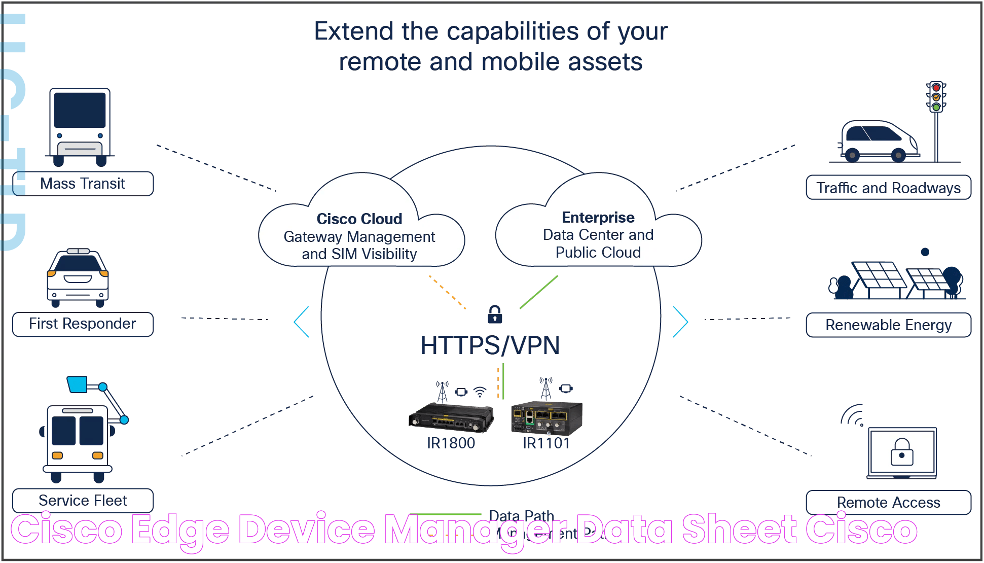 Cisco Edge Device Manager Data Sheet Cisco