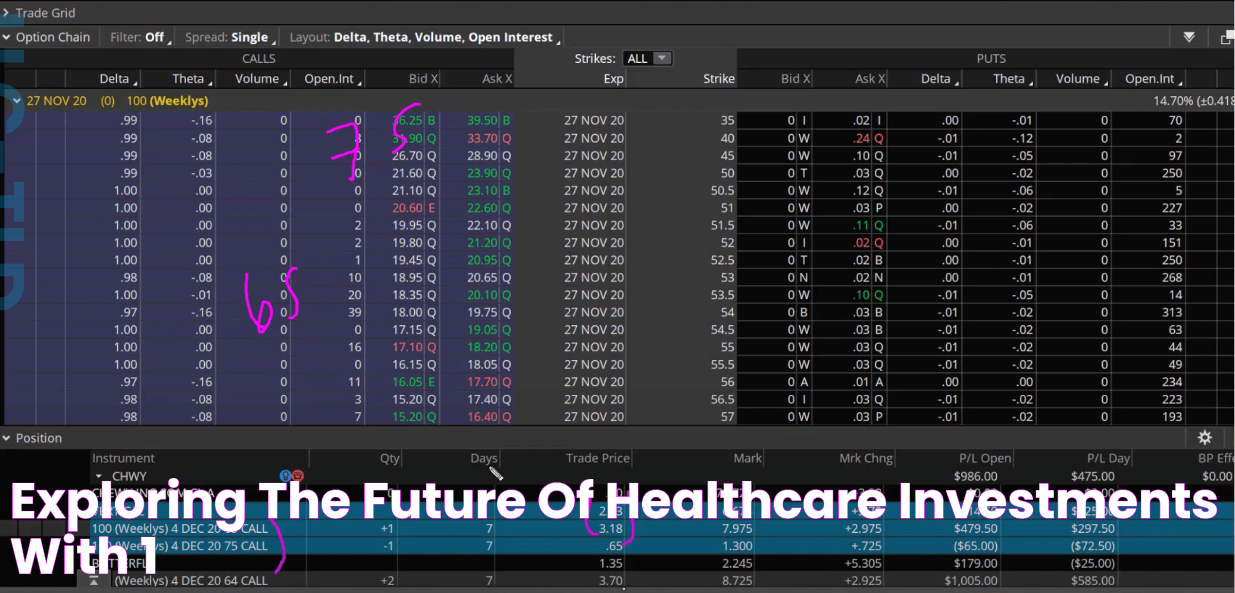 Exploring The Future Of Healthcare Investments With