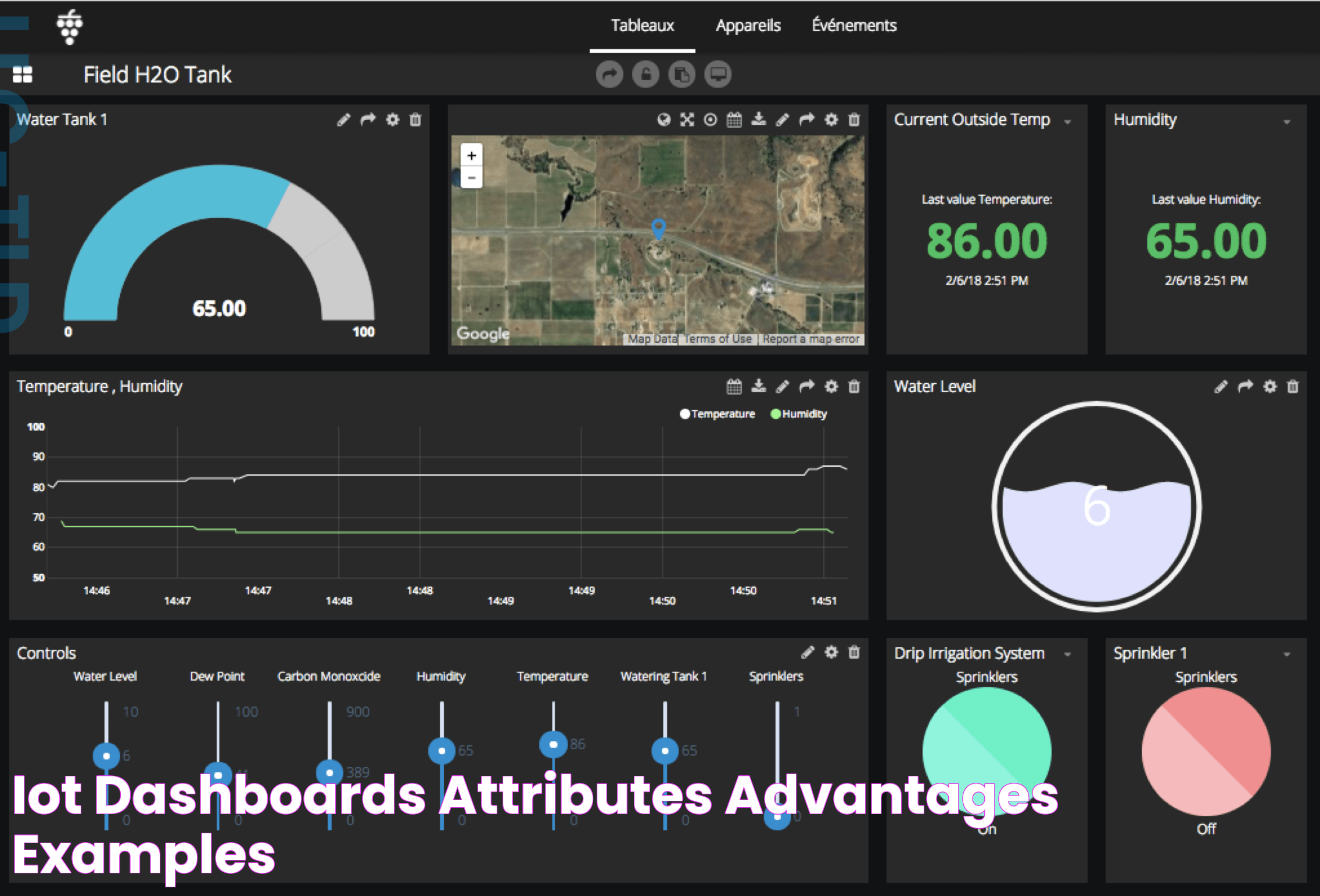 IoT Dashboards Attributes, Advantages, & Examples