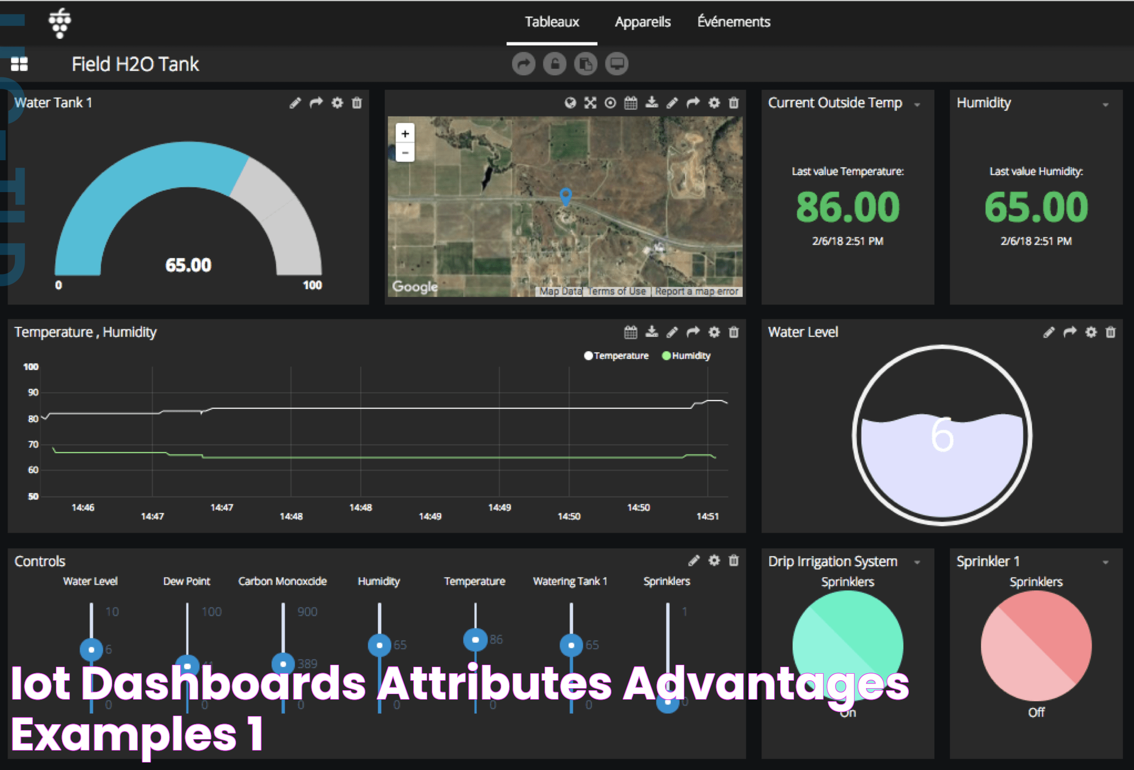 IoT Dashboards Attributes, Advantages, & Examples