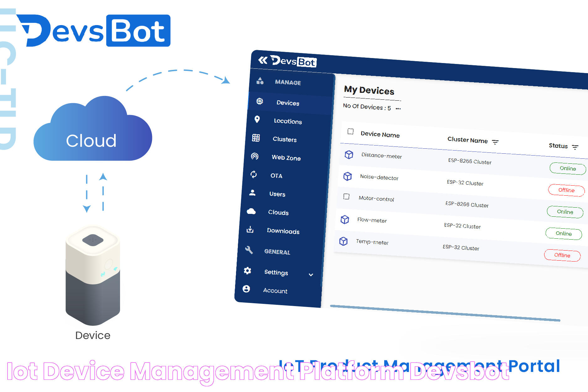 IoT Device Management Platform DevsBot