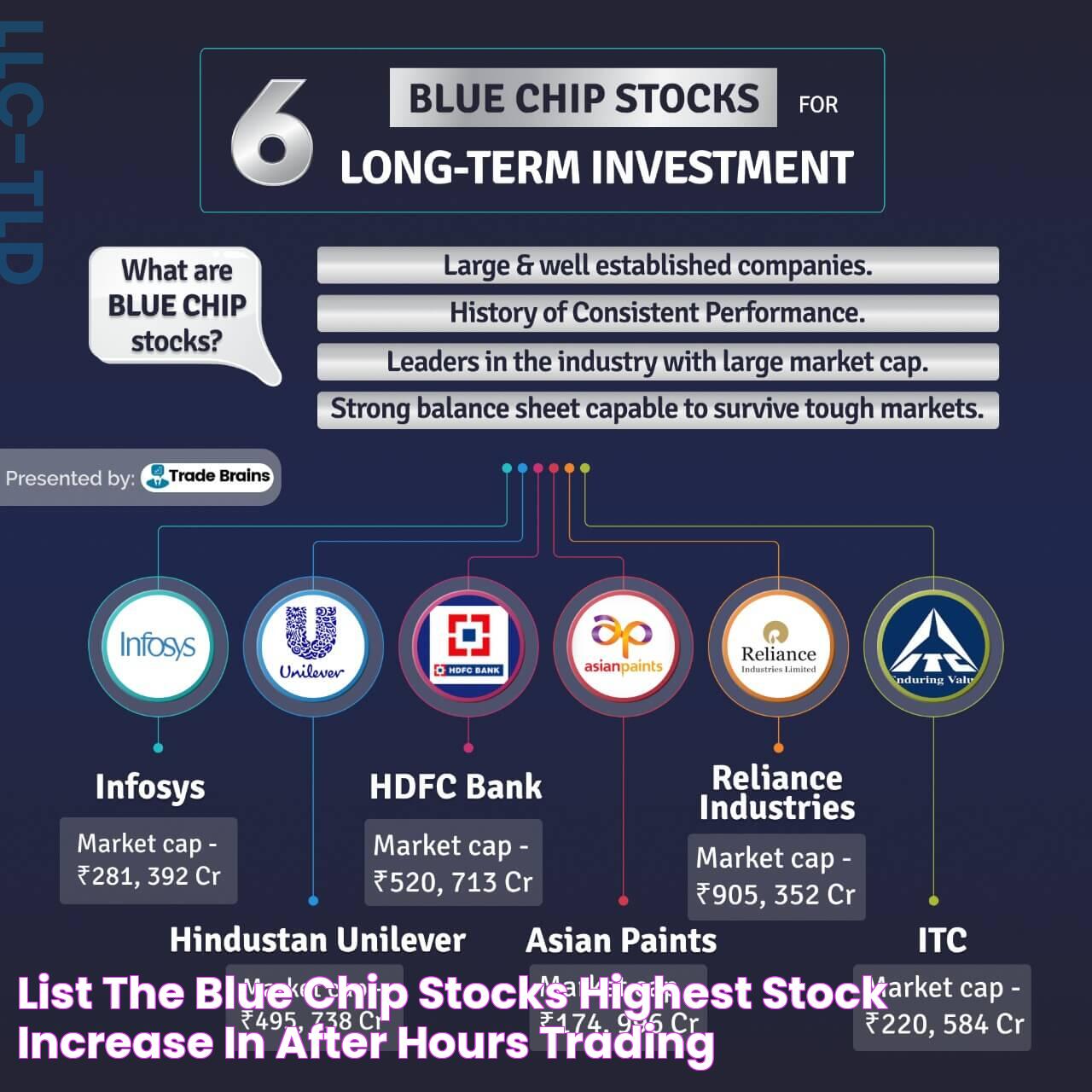 List The Blue Chip Stocks Highest Stock Increase In After Hours Trading