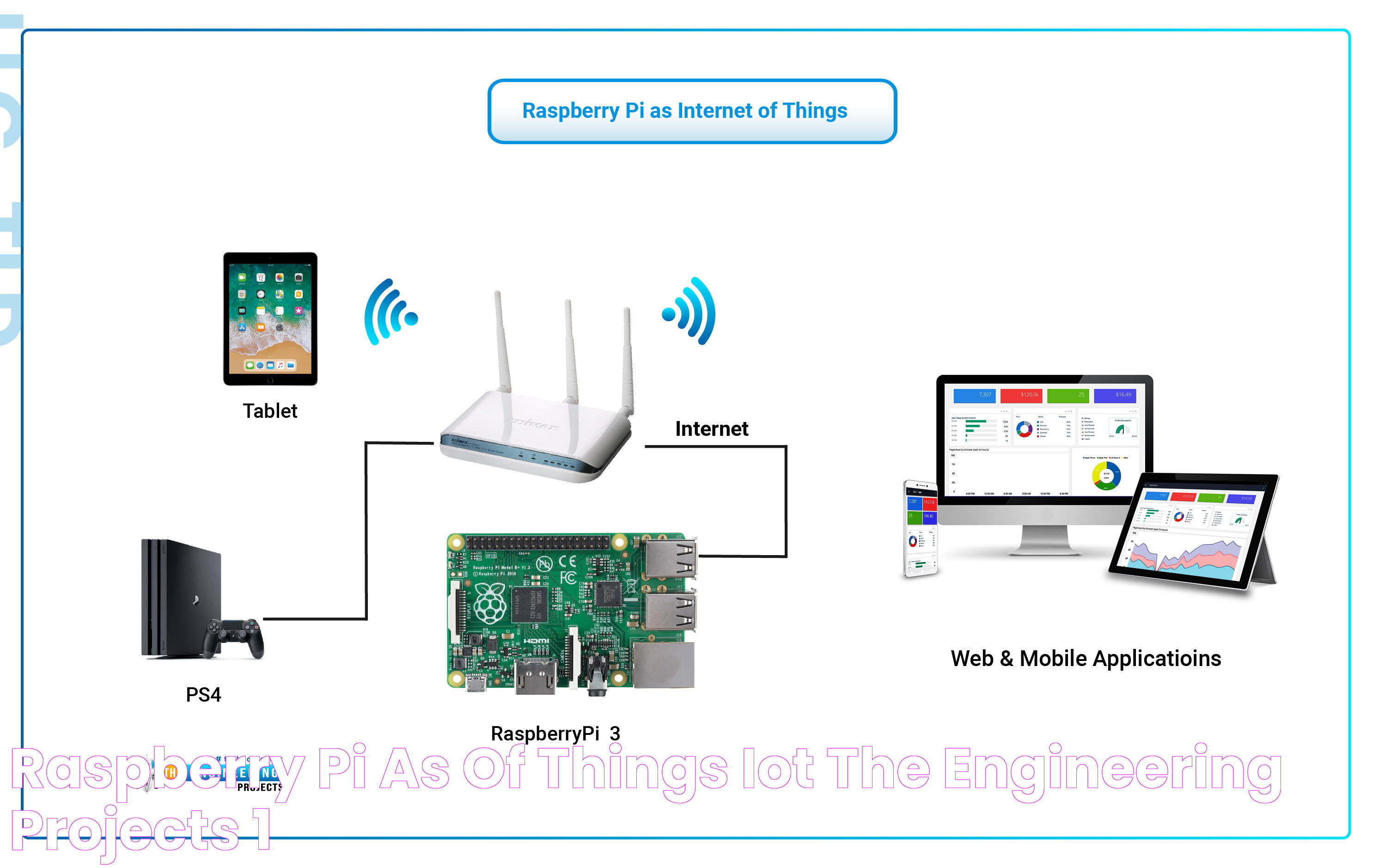 Raspberry Pi as of Things(IoT) The Engineering Projects