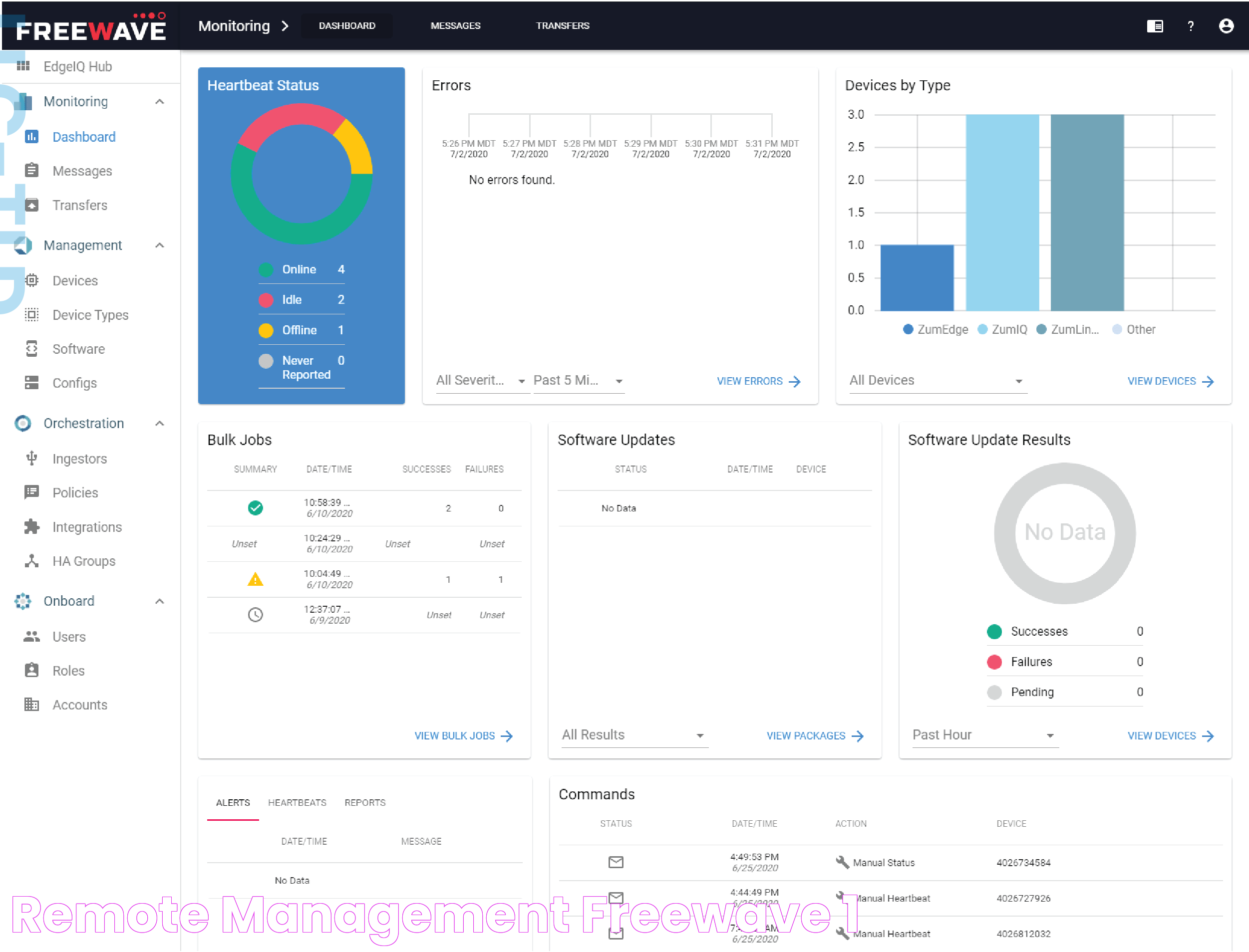 Remote Management FreeWave