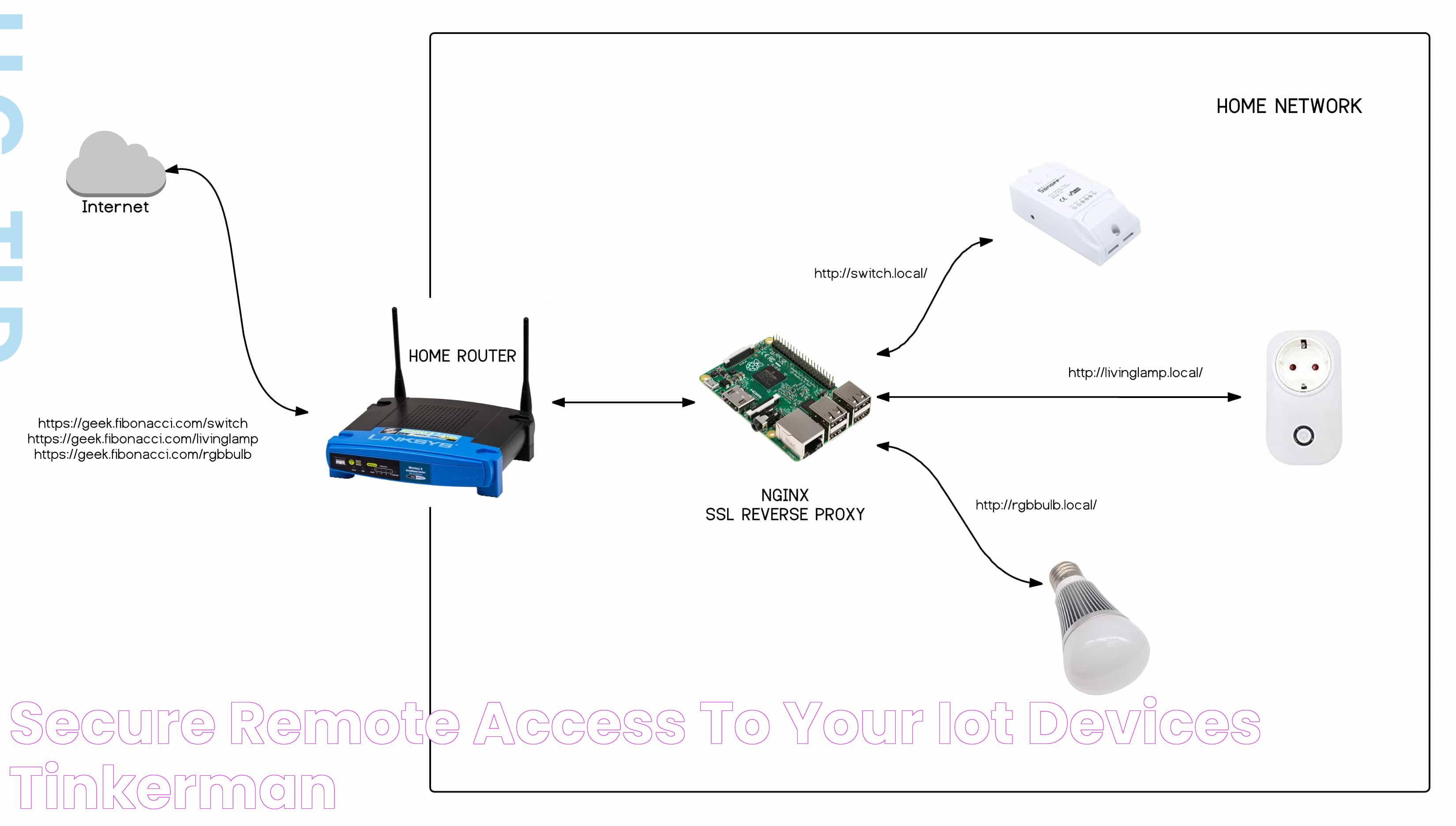 Secure Remote Access to Your IoT Devices Tinkerman