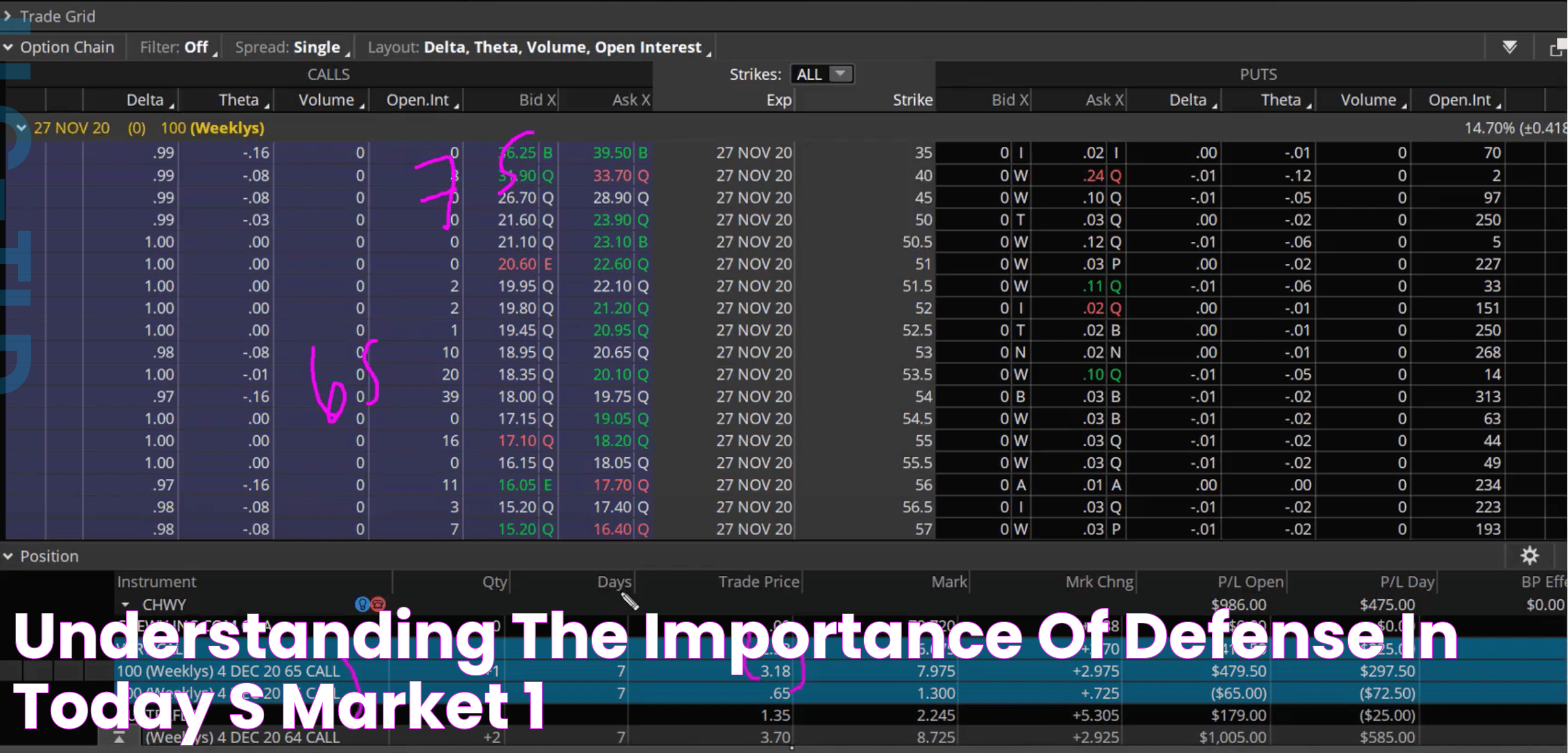 Understanding The Importance Of Defense In Today's Market