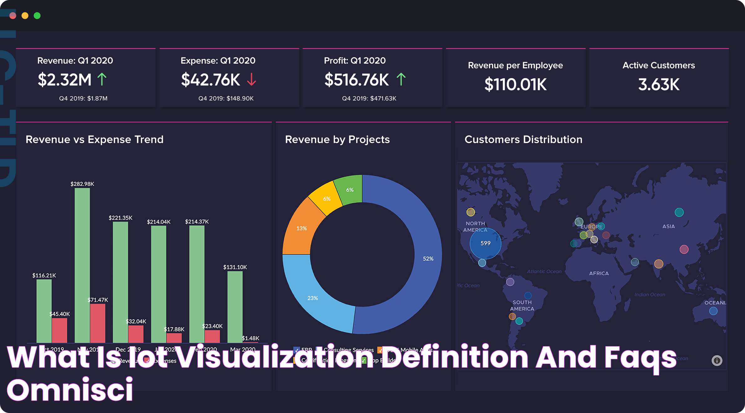 What is IoT Visualization? Definition and FAQs OmniSci