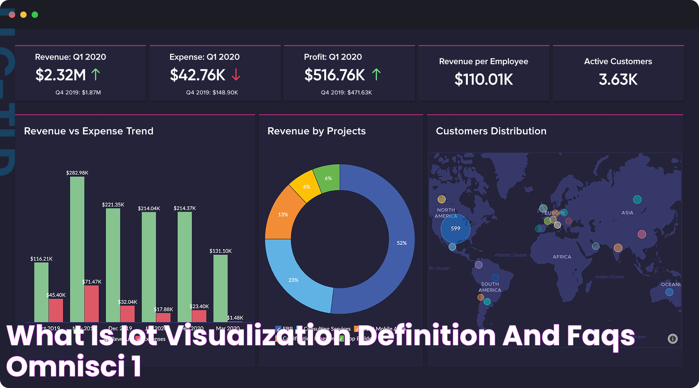 What is IoT Visualization? Definition and FAQs OmniSci