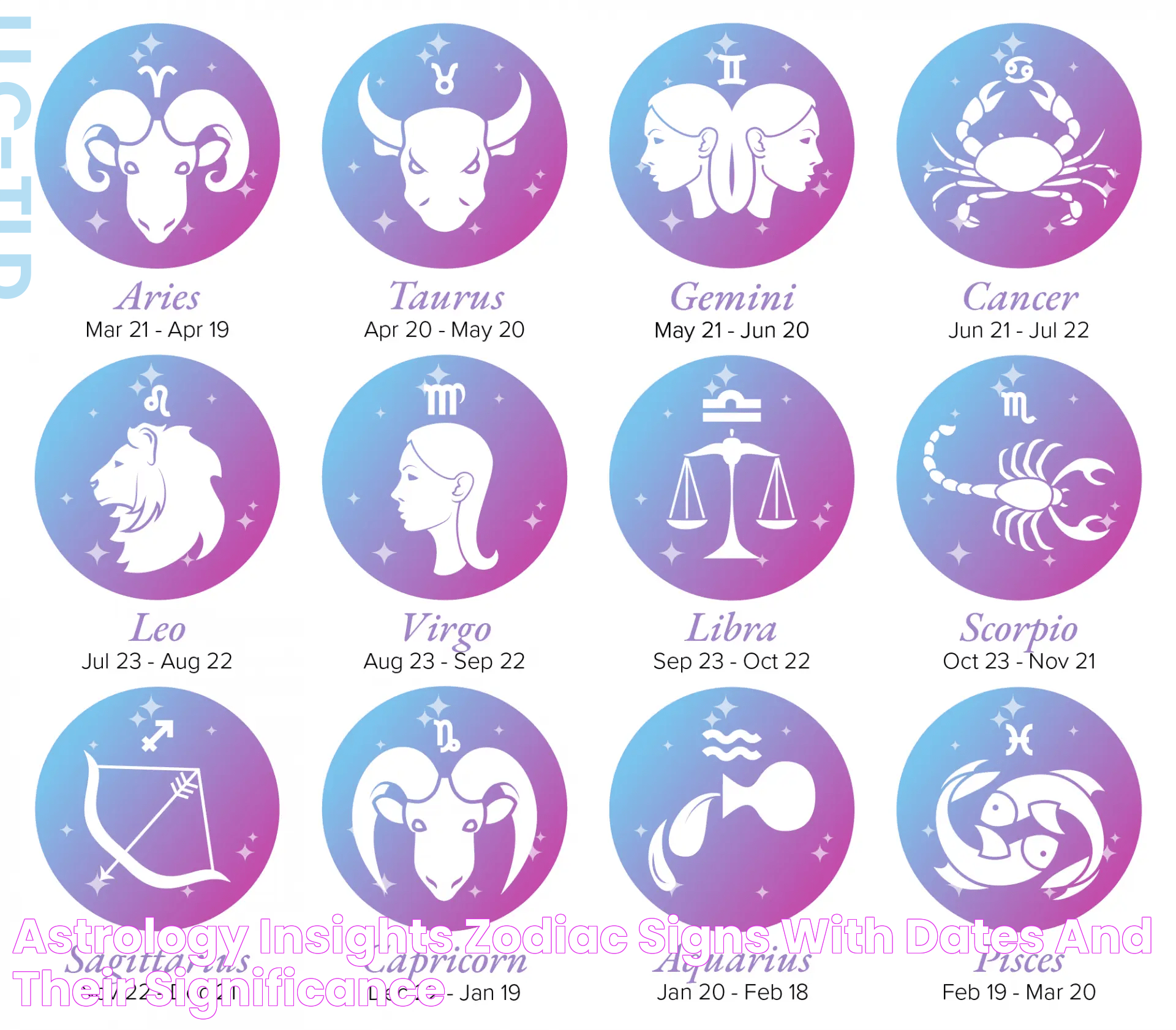 Astrology Insights Zodiac Signs With Dates And Their Significance