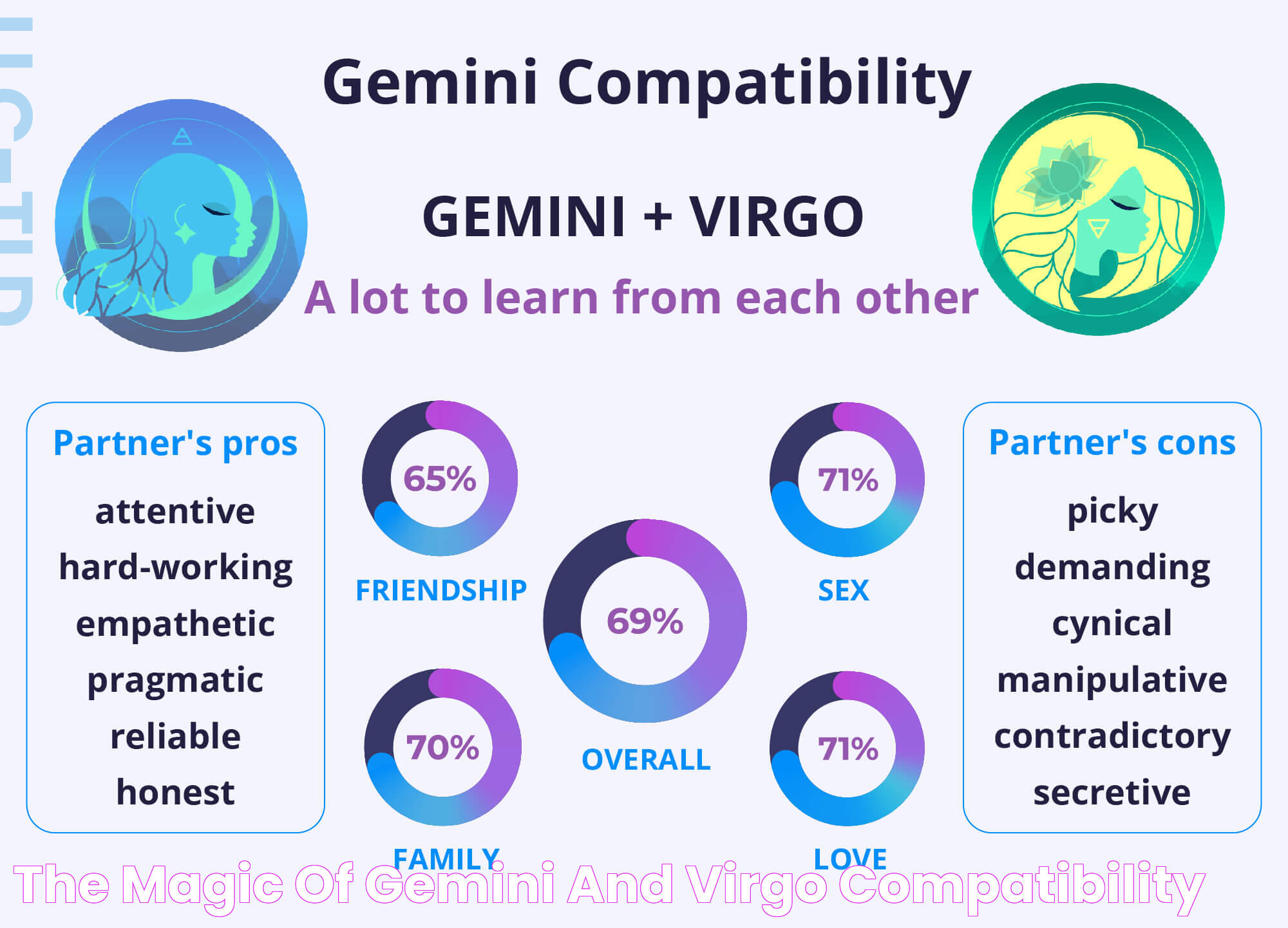 The Magic of Gemini and Virgo Compatibility