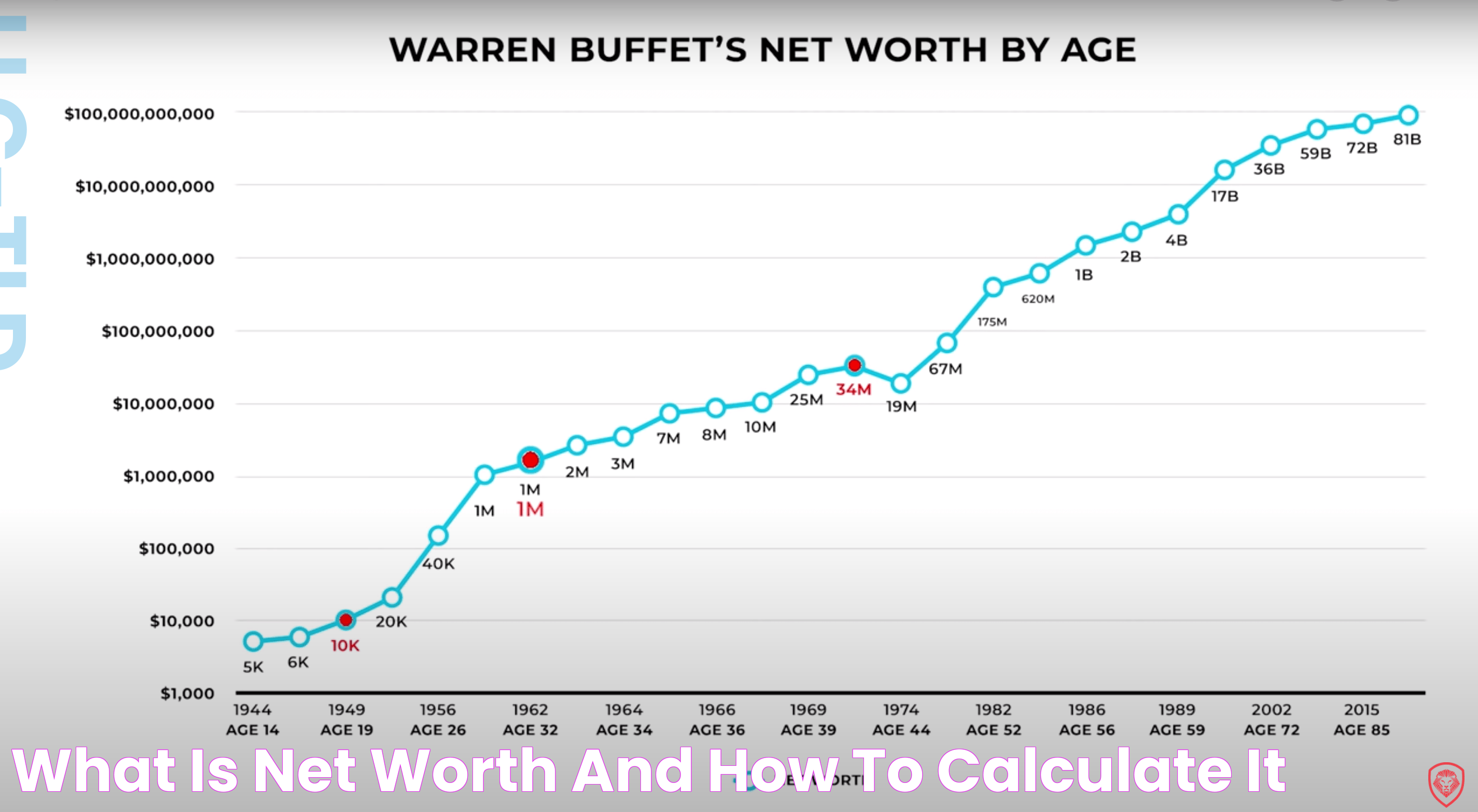 What Is Net Worth And How To Calculate It