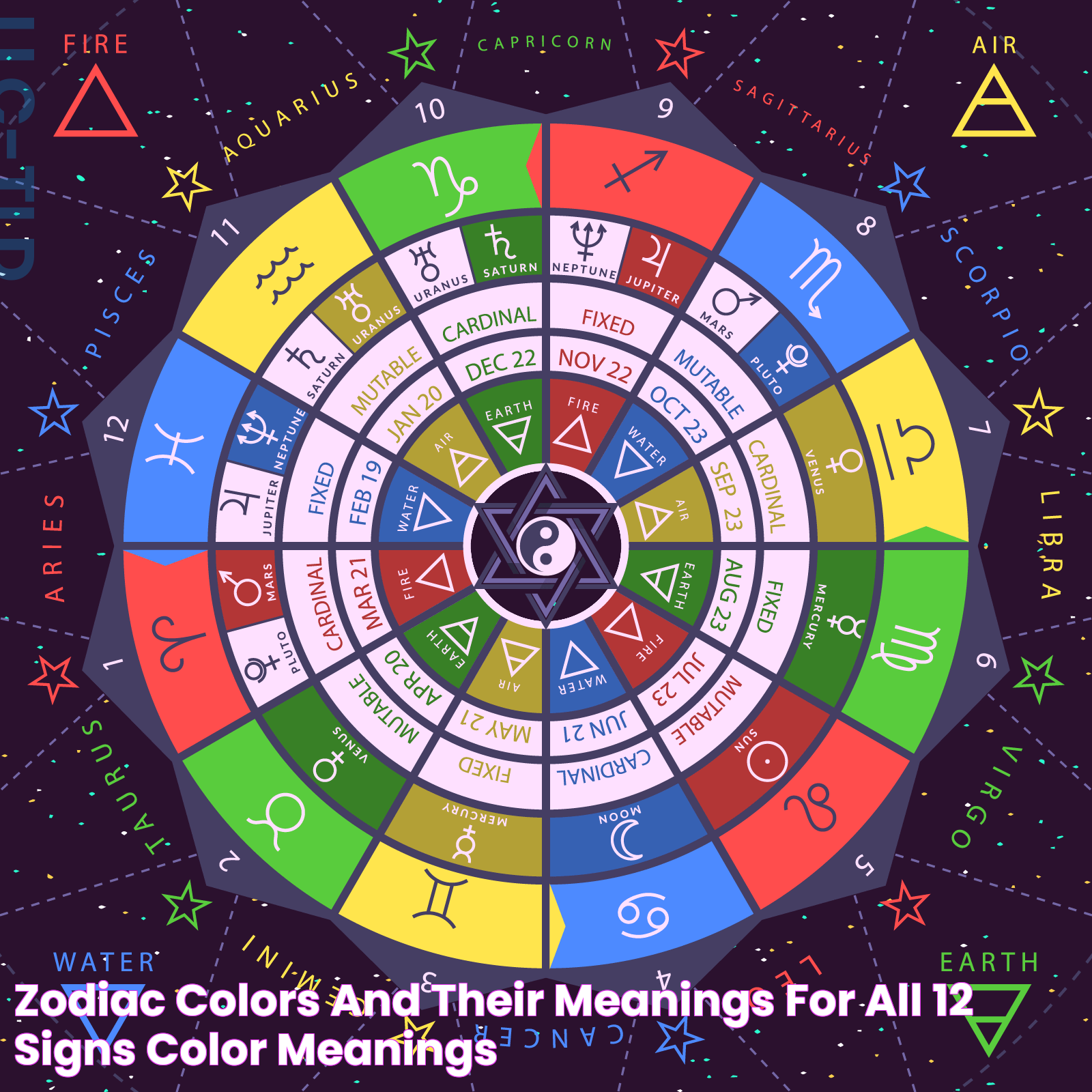 Zodiac Colors and Their Meanings for All 12 Signs Color Meanings