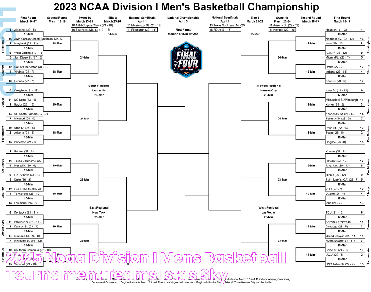 2025 Ncaa Division I Mens Basketball Tournament Teams Istas Sky