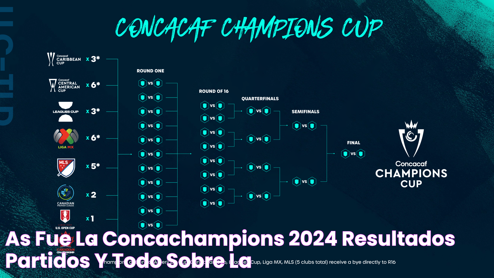 Así fue la Concachampions 2024 Resultados, partidos y todo sobre la