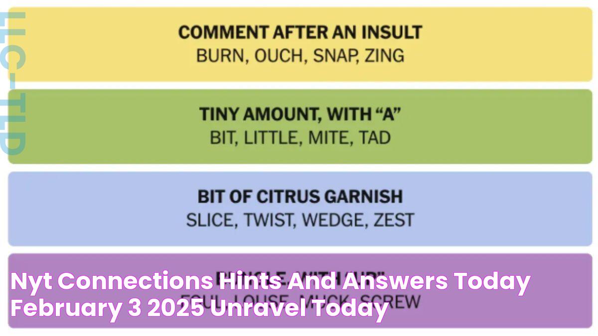 NYT Connections Hints And Answers Today February 3, 2025 Unravel Today