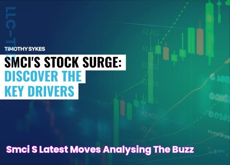 SMCI’s Latest Moves Analysing the Buzz