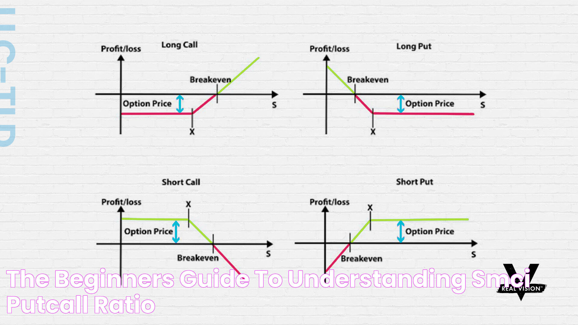 The Beginners' Guide To Understanding SMCI PutCall Ratio