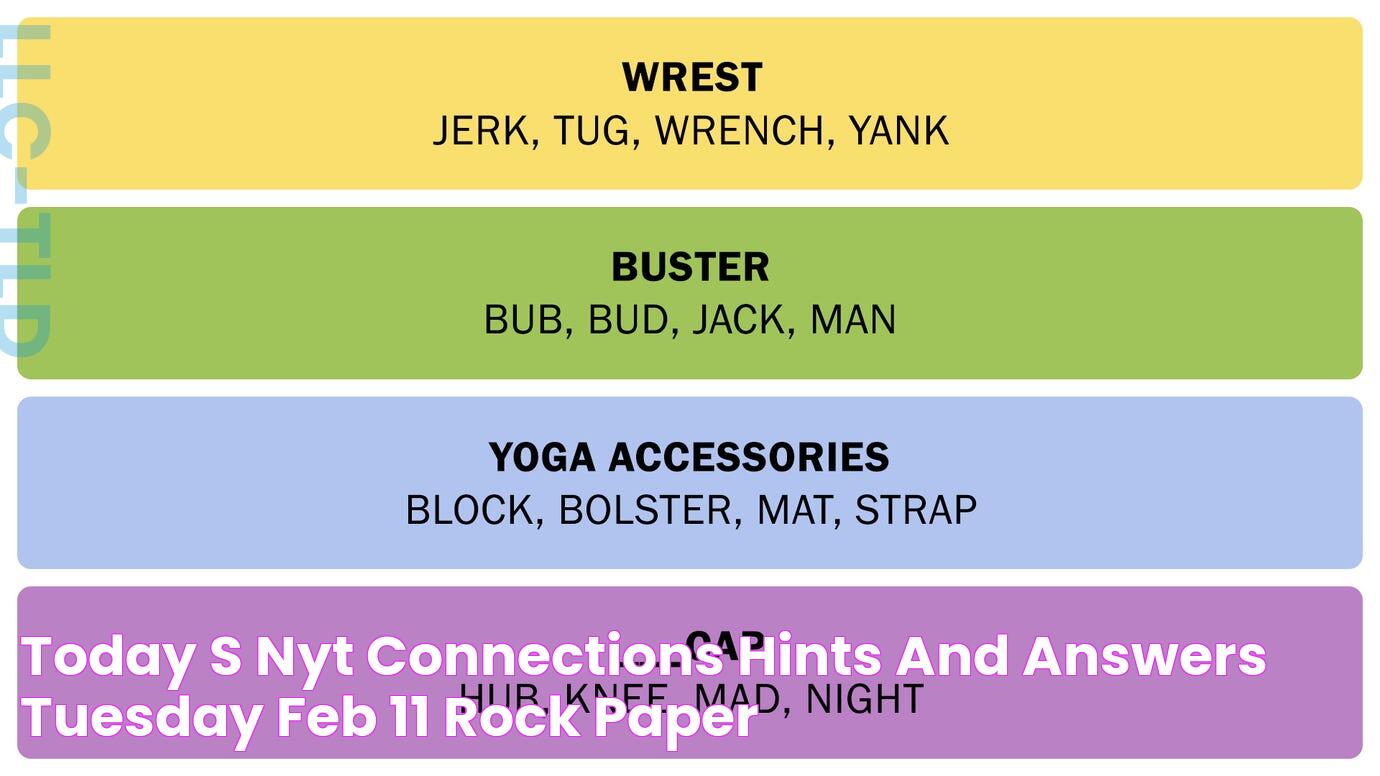 Today's NYT Connections hints and answers, Tuesday Feb 11 Rock Paper