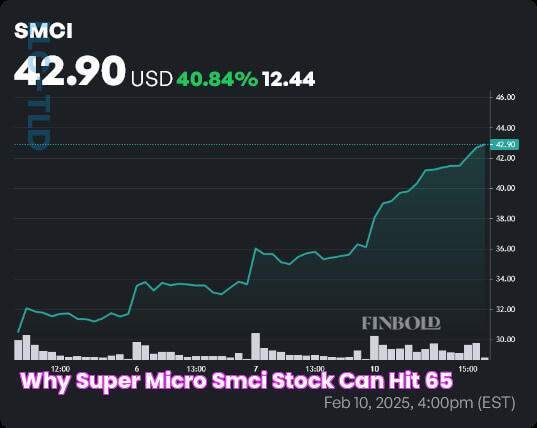 Why Super Micro (SMCI) stock can hit 65