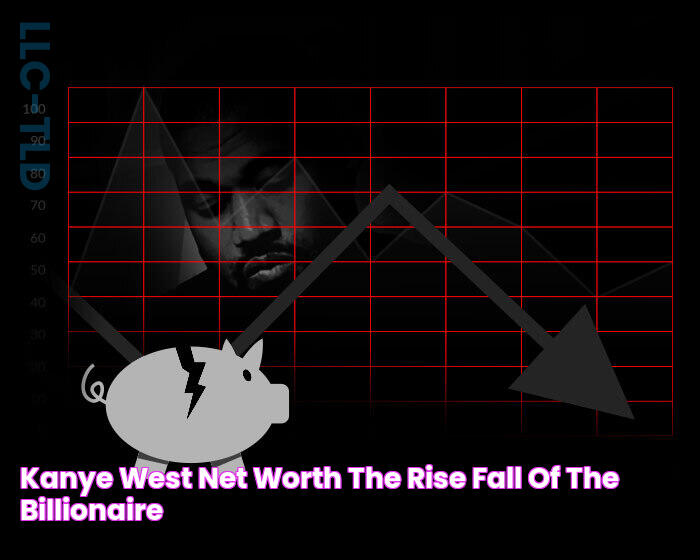 Kanye West Net Worth The Rise & Fall of the Billionaire!