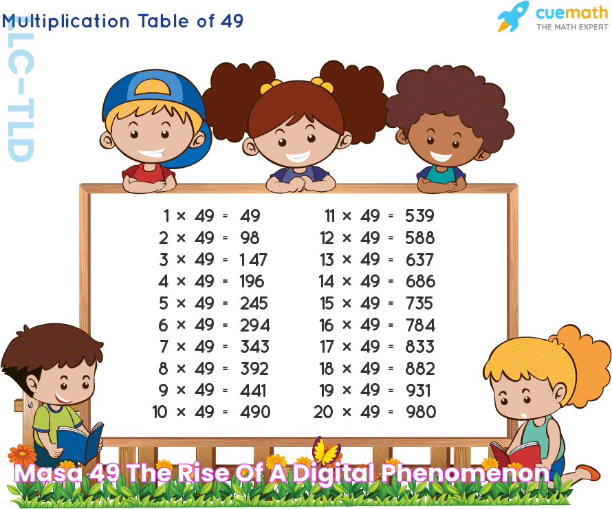 Masa 49 The Rise Of A Digital Phenomenon