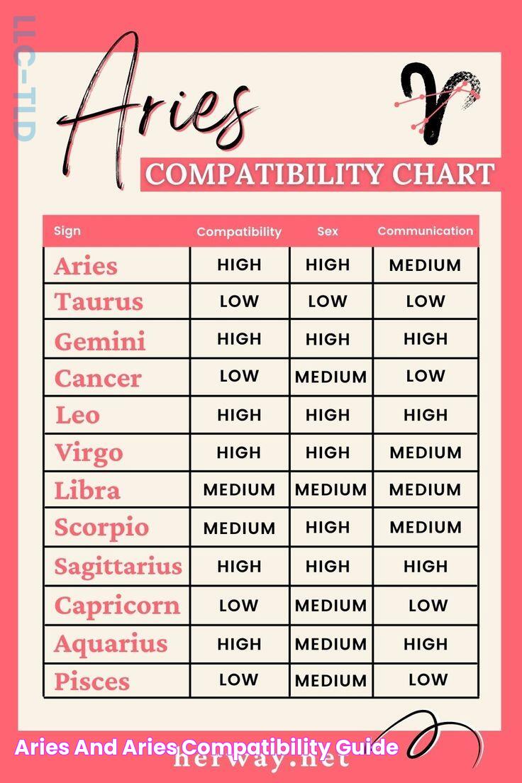 Aries and Aries Compatibility Guide