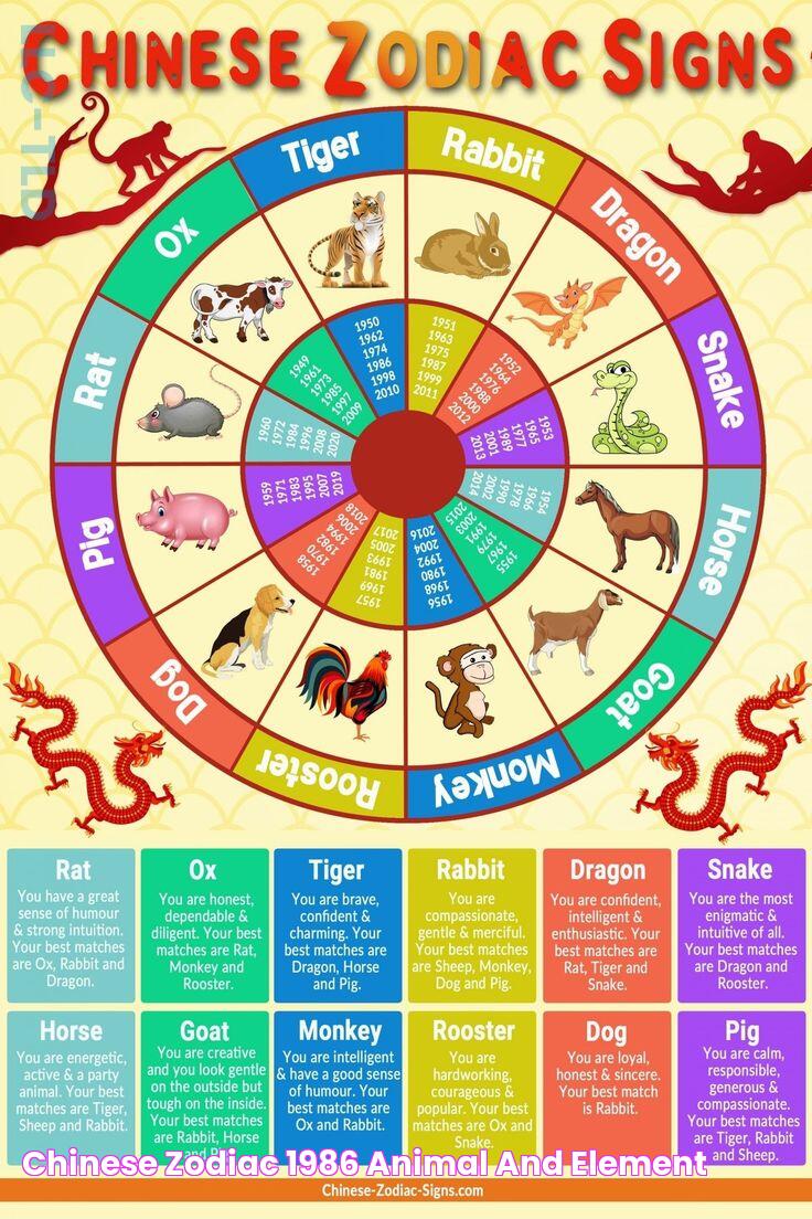 Chinese Zodiac 1986 Animal And Element