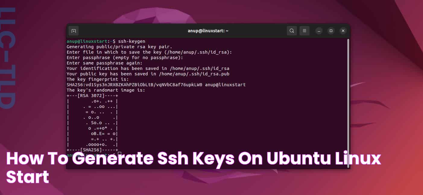 How To Generate SSH Keys On Ubuntu Linux Start