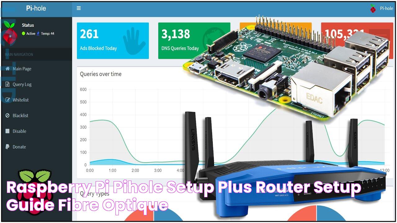 Raspberry Pi PiHole setup plus Router setup guide Fibre Optique