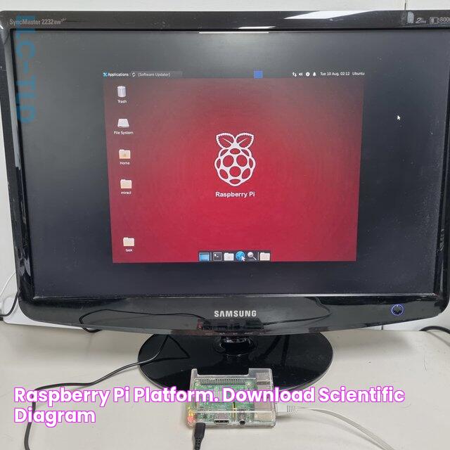 Raspberry Pi Platform. Download Scientific Diagram