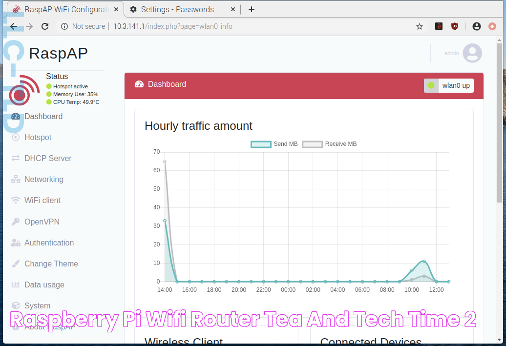 Raspberry Pi WiFi Router Tea and Tech Time