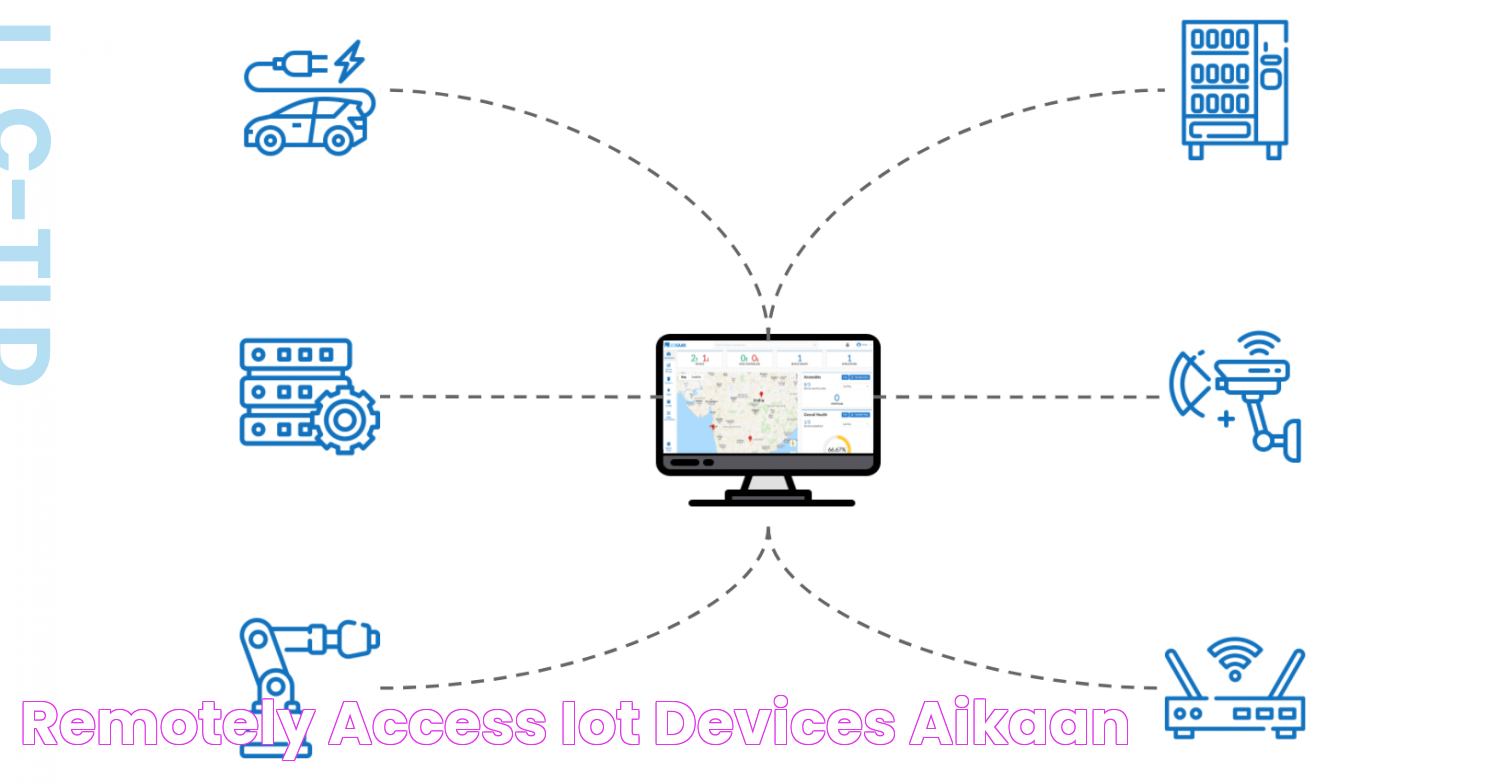 Remotely Access IoT Devices Aikaan