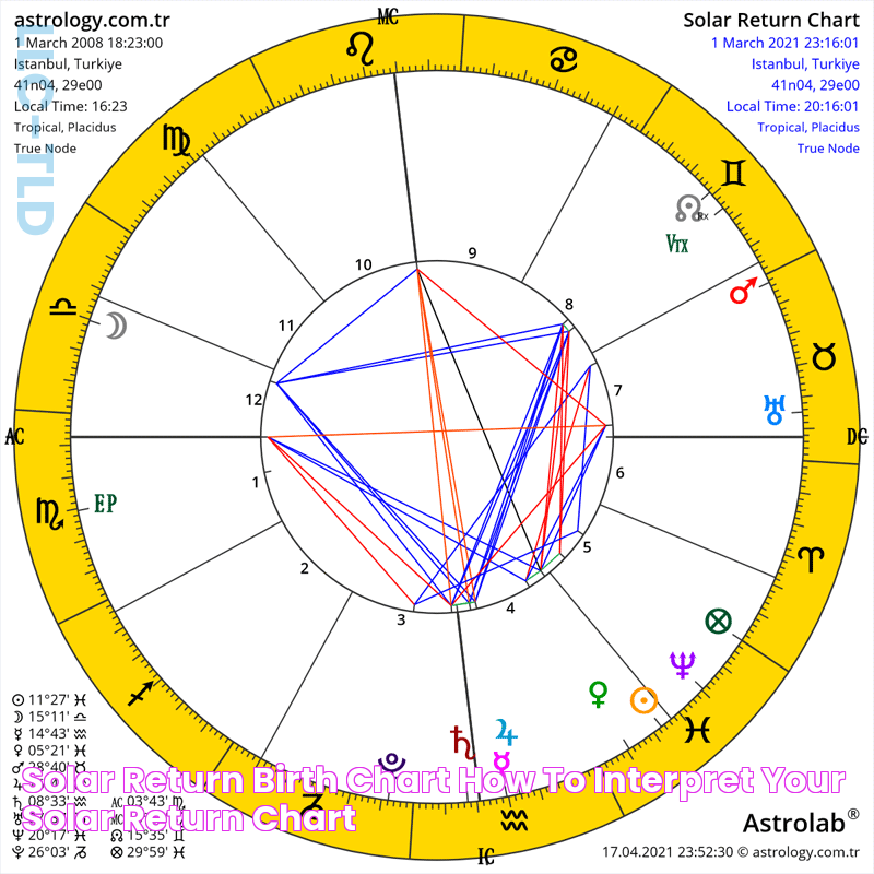 solar return birth chart How to interpret your solar return chart