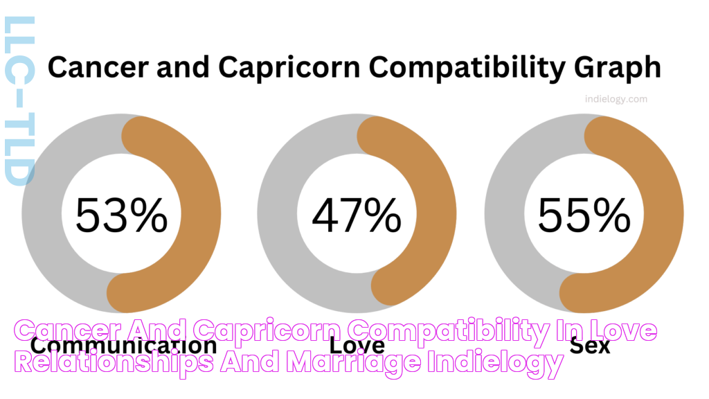 Cancer and Capricorn compatibility in love, relationships, and marriage » Indielogy