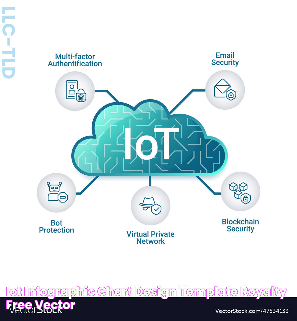 Iot infographic chart design template Royalty Free Vector