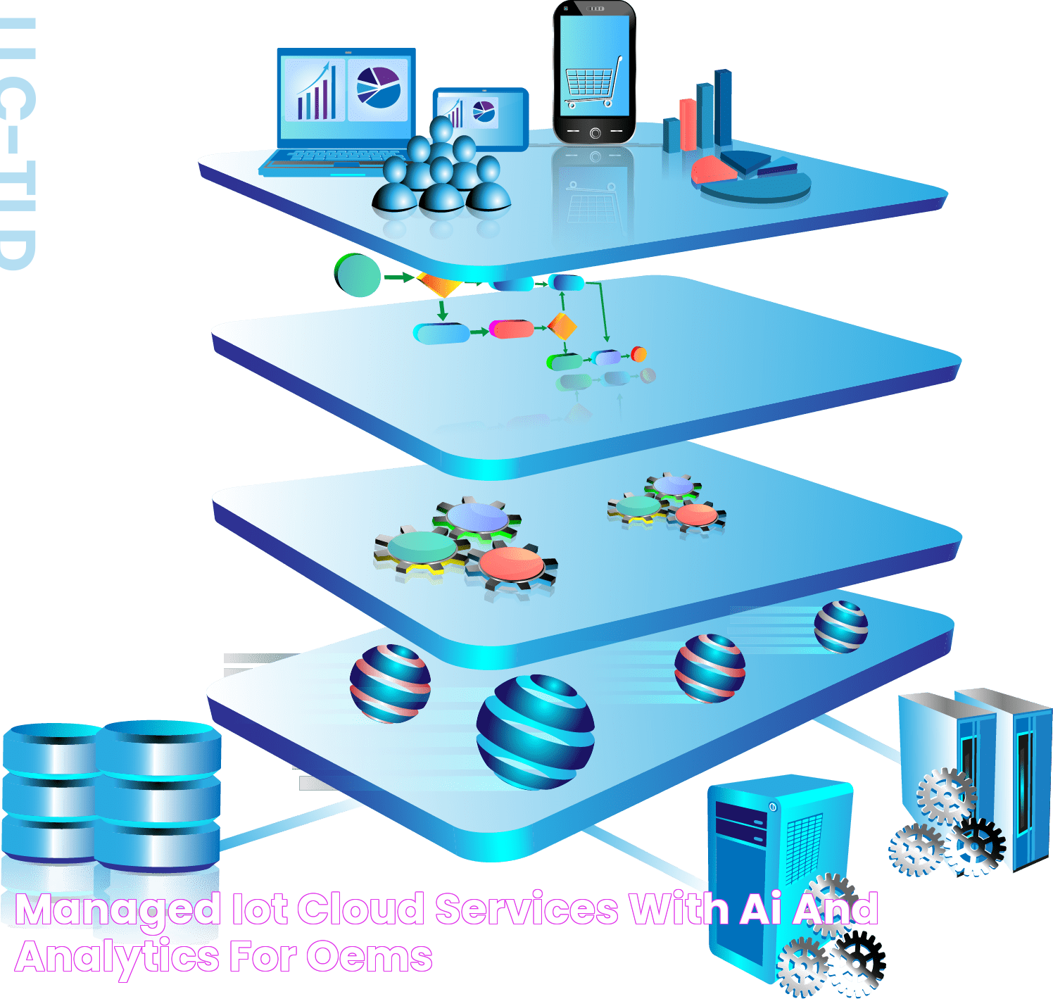 Managed IoT Cloud Services with AI and Analytics for OEMs