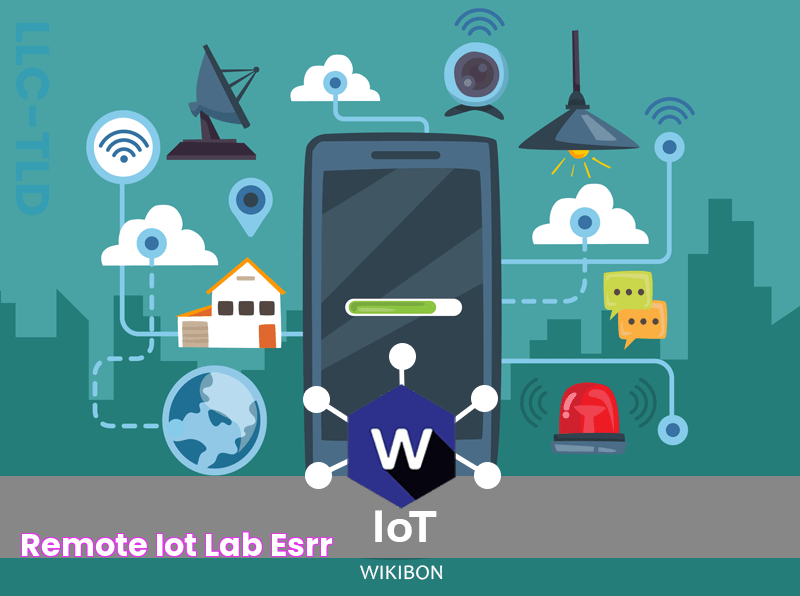 Remote IoT Lab ESRR